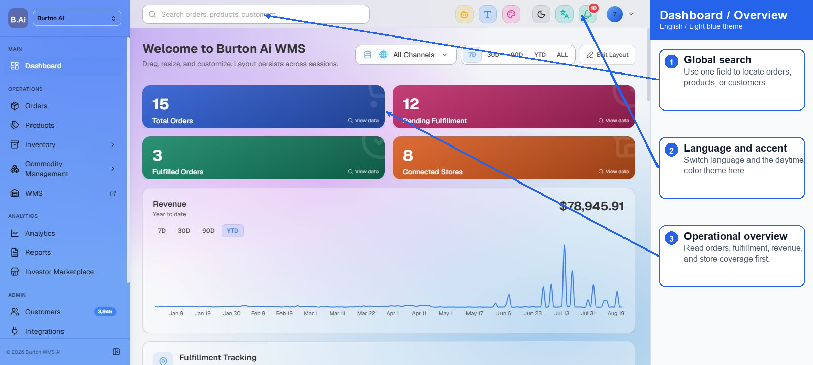OMS dashboard overview